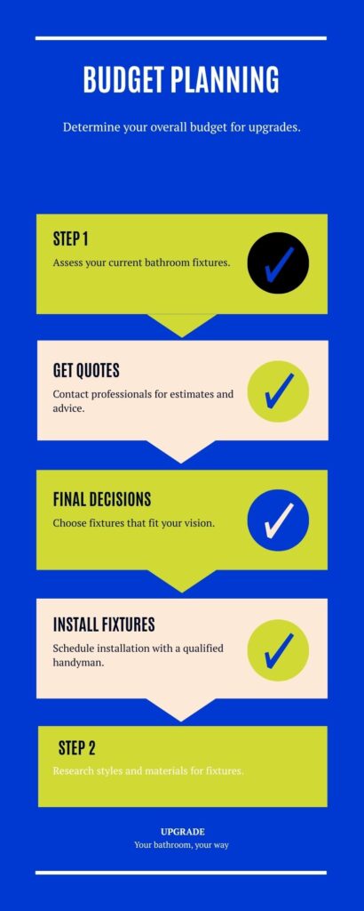 Professional bathroom fixture upgrades in Barrie Ontario. Faucets, sinks, vanities & modern updates by experienced local contractors. Free estimates, 1-year guarantee.