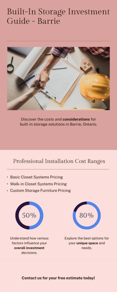 Built-in storage cost breakdown and pricing guide for Barrie Ontario homeowners showing professional installation ranges