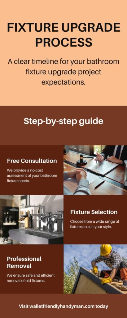Infographic Fixture Upgrade Process