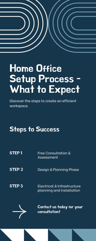 Infographic Home Office Setup Process What to Expect